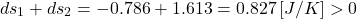 \begin{align*}ds_1+ds_2=-0.786+1.613=0.827\left[J/K\right]>0\end{align*}