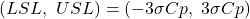 \begin{align*} \left(LSL,\ USL\right)=\left(-3\sigma Cp,\ 3\sigma Cp\right) \end{align*}